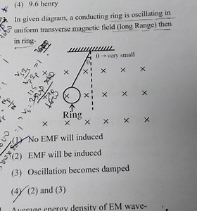In given diagram, a conducting ring is oscillating in uniform t... | Filo