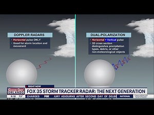 FOX 35 Storm Tracker Radar: The Next Generation