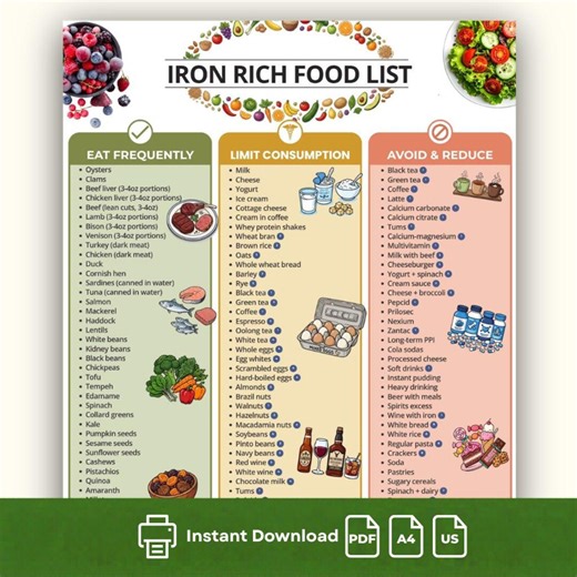 Liste des aliments riches en fer à imprimer, Tableau des aliments riches en fer, Liste des aliments pour l'anémie, Produits alimentaires riches en fer, Carence en fer, Guide faible en ferritine, Nutrition - Etsy France