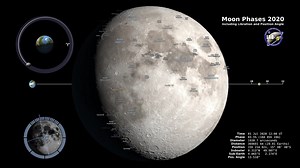 File:Moon Phases 2020 - Northern Hemisphere - 4K.ogv - Wikimedia Commons
