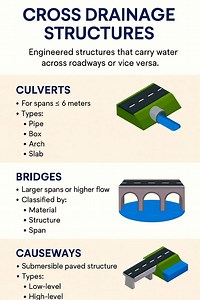 7K views · 58 reactions | #Cross #Drainage #Structures #construction #civilengineering #roadconstruction | The Civil Engineering | Facebook