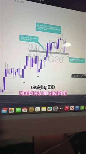Learning ICC myself so I ain’t perfect but I’m getting it. Supply and demand is MY thing. But 2026 is personal 🤷🏽‍♀️ #futurestrading #trading #strictprogram #womenthattrade #iccmafia