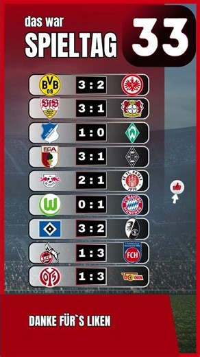 33. Spieltag im Überblick | Endstände 1. Bundesliga 25/26