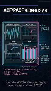 ARIMA in the 60s: predicting the future with data from the past (without magic)