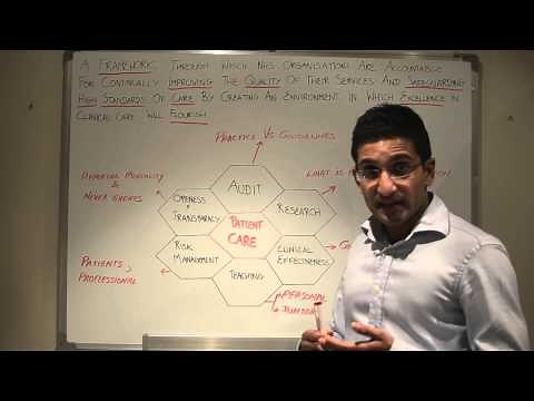 Clinical Governance Explained