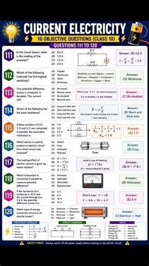 Current Electricity Class 10 MCQ | Questions 111 to 120 | Important Objective Questions ⚡ #mcq