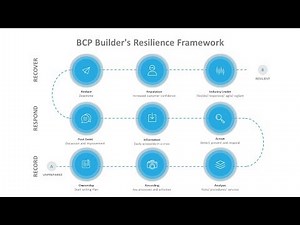 Choosing a Business Continuity Plan Template - v1