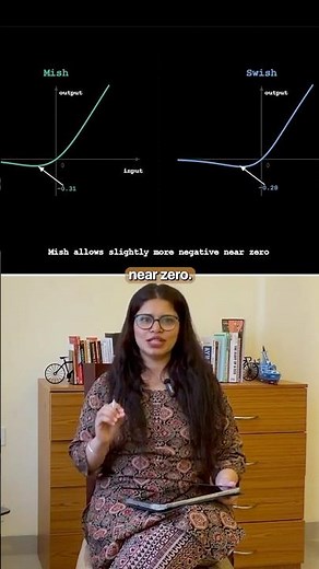 Mish vs ReLU vs Swish Explained