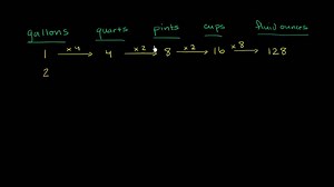 Converting US customary units of volume