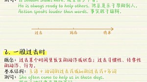 英语16种时态时间轴图解