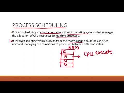 Process Scheduling in Operating System explained briefly