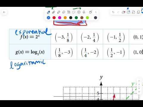 Section 6.4 Graphs of Logarithmic Functions