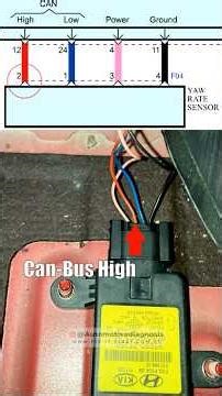 Yaw Rate Sensor Failing? Check This First #mechanic #troubleshooting #oscilloscope