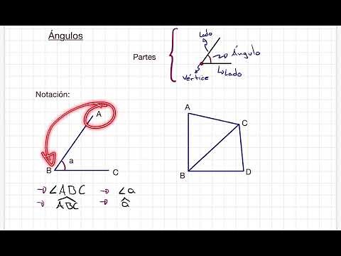 Ángulos - definición y notación