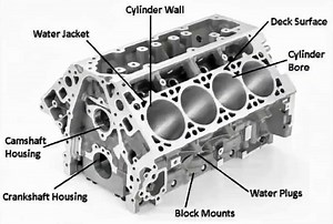 Design of engine block. #engine #autos #automotive | Mechanics And Electricity