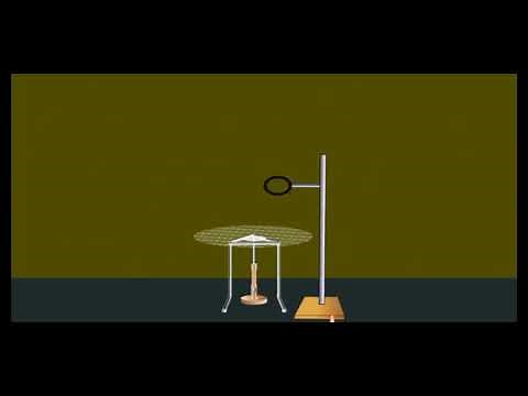 Estimation of Nitrogen by kjeldahl method