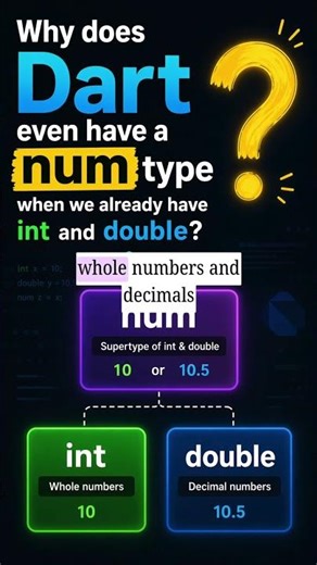 Why does Dart even have a num type? 🤔