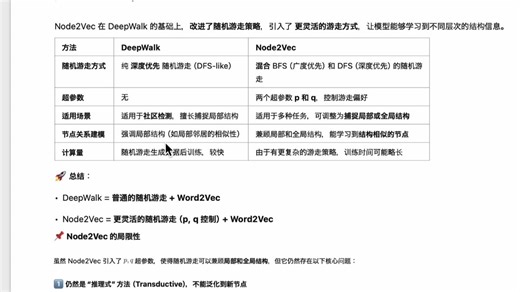 图神经网络：为啥Node2Vec治标不治本？