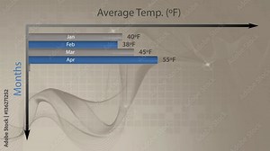 Bar chart forming average global temperature against a brown background.temperature Stock Video
