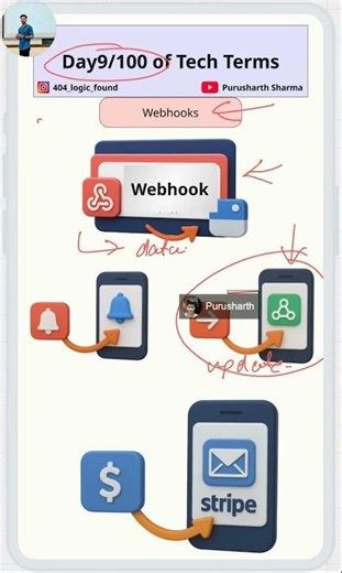 Webhooks - Day 9/100 of Tech Terms. #webhooks #ai #coding #programming #dailychallenge #dailyvlog