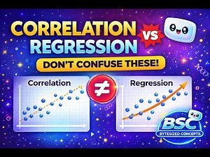 Understanding Correlation and Regression