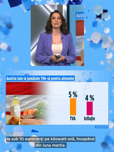 Austria scade, România crește. De la 1 iulie, Austria reduce TVA la 5% pentru alimentele de bază, o măsură gândită să țină sub control inflația, ajunsă la 4%. Guvernul de la Viena urmează să anunțe lista exactă a produselor vizate. În România, direcția a fost opusă. TVA-ul a crescut anul trecut: alimentele de bază au trecut de la 9% la 11%, iar cota standard a urcat de la 19% la 21%, cu efecte în lanț asupra prețurilor. Rezultatul? Statul român a încasat mai mult. În primele 10 luni ale anului t