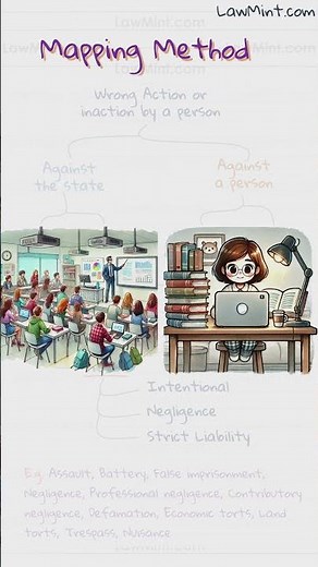 The Mapping Method of Taking Notes - For All Students