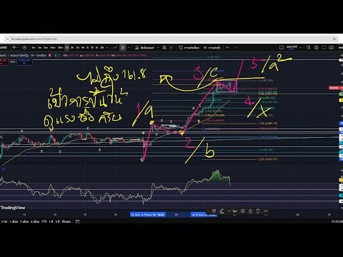 EP.339(23/1/2569)ฺ..ม๊ะ.เทรดเป็นเพื่อนกัน....ไปกันต่อ......เทรดXAUUSDด้วยเทคนิคEW