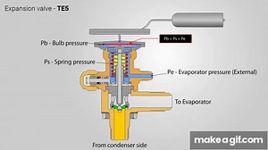 How a TE 5 thermostatic expansion valve (TXV) works | Working animation on Make a GIF