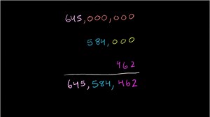 Écrire en chiffres un nombre donné en lettres