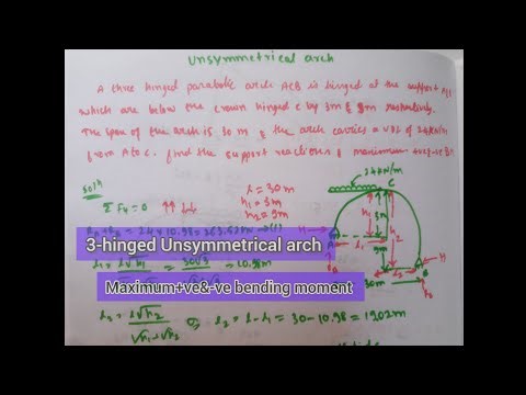 Three-Hinged Unsymmetrical Arch – Maximum Positive & Negative Bending Moment.