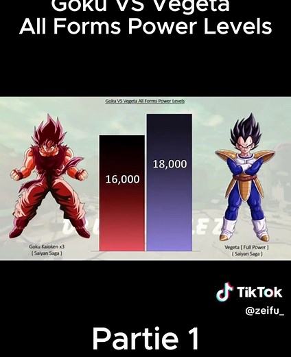 Goku vs Vegeta: All Forms Power Levels Explained