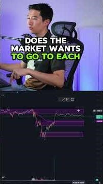 The Rule of Contractionphases