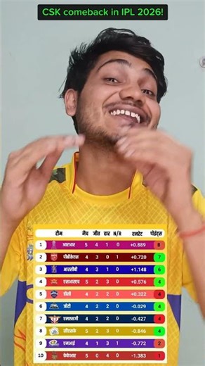 Chennai Super Kings Comeback in IPL 2026! 🔥 #cskvskkr #shorts