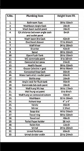 Bathroom Plumbing Fitting Standard Height Chart | Bathroom Fitting Heights List #Plumbing