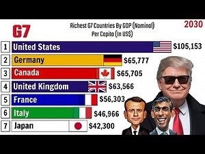 Richest G7 Countries By GDP (Nominal) Per Capita Since 1960-2030 (In US$)