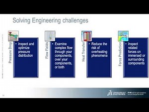 Recorded Webinar: ROI of CFD with SolidWorks Flow Simulation