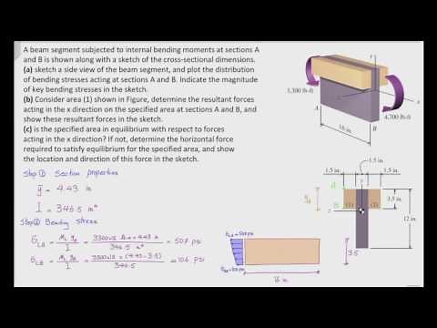 Lec17- part 1, How bending moment causes shear stress in beams