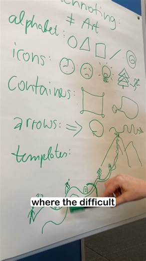 Sketchnoting is storytelling