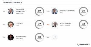 Jaguar Land Rover Competitors