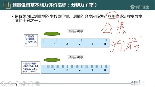 第26课 测量系统分析