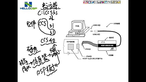 手把手教你学DSP视频教程之第1节 如何开始DSP的学习与开发