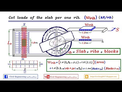 23-07 شرح (Design of Hollow Blocks Slab (W rib للمهندس/ياسر الليثي