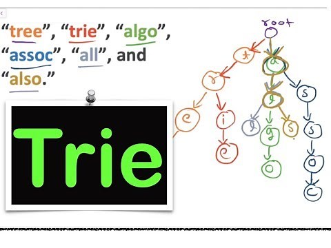 Trie - Data Structure | Pseudo code | Implementation