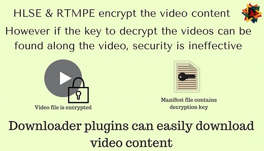 Encrypted Video Streaming: Standard Technologies & VdoCipher Compared