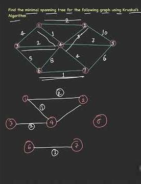 Construction of Minimal Spanning Tree| Kruskal’s Algorithm