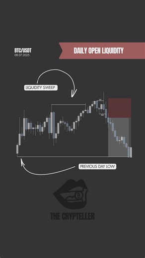 Trading Strategies: Liquidity Zones Explained
