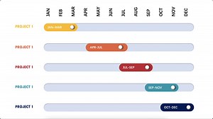 PPT一招鲜——仿甘特图PPT动画