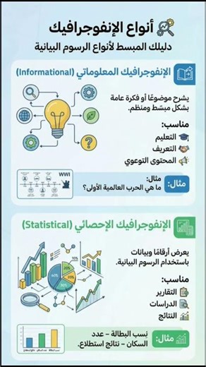 Types of professional #infographics . #education #ai #promptengineering