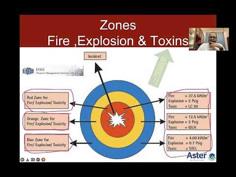 Hospital preparedness in Disaster Management